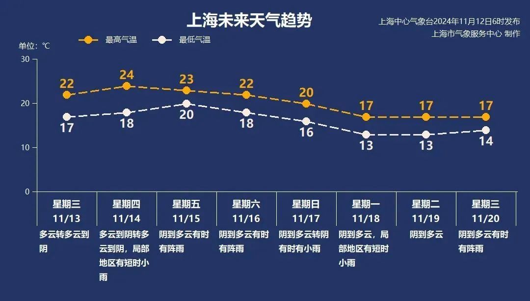 又又又又一个，台风“天兔”生成！“四台共舞”，会影响上海吗？
