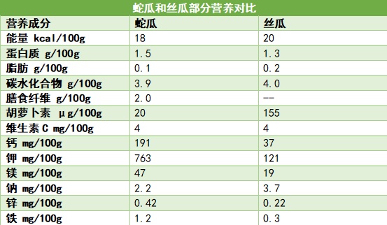 火上热搜!钾含量是香蕉近 3 倍,这种瓜促排便,热量超低,真的建议你试试! 火上热搜!钾含量是香蕉近 3 倍,这种瓜促排便,热量超低,真的建议你试试!