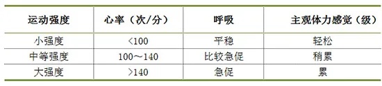 最佳抗衰老运动来了！久坐会加速衰老，这种运动抗衰效果显著