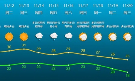 4个台风同时出现！广东天气有变→