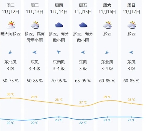 4个台风同时出现！广东天气有变→