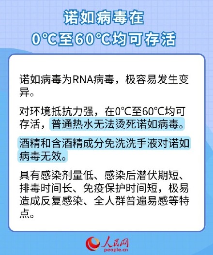 诺如病毒在0°C至60°C均可存活 诺如病毒在0°C至60°C均可存活