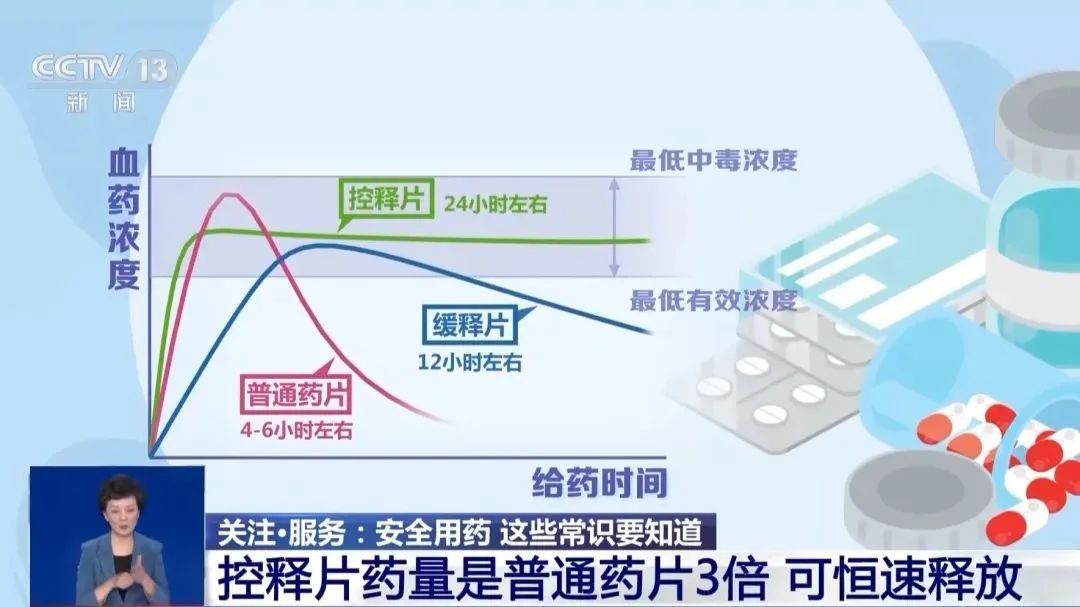 警惕：这些药别掰着吃