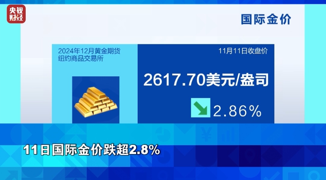 热搜第一！金价大跌！