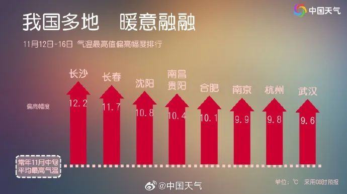 直冲30℃+！刚刚确认：大反转！江西人凌乱了.....