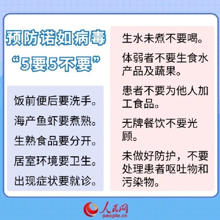 诺如病毒在0°C至60°C均可存活 诺如病毒在0°C至60°C均可存活