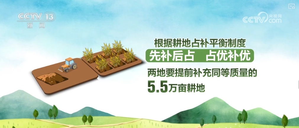 739万亩!“科学占”“合理补” 耕地“南减北增”局面扭转 739万亩!“科学占”“合理补” 耕地“南减北增”局面扭转