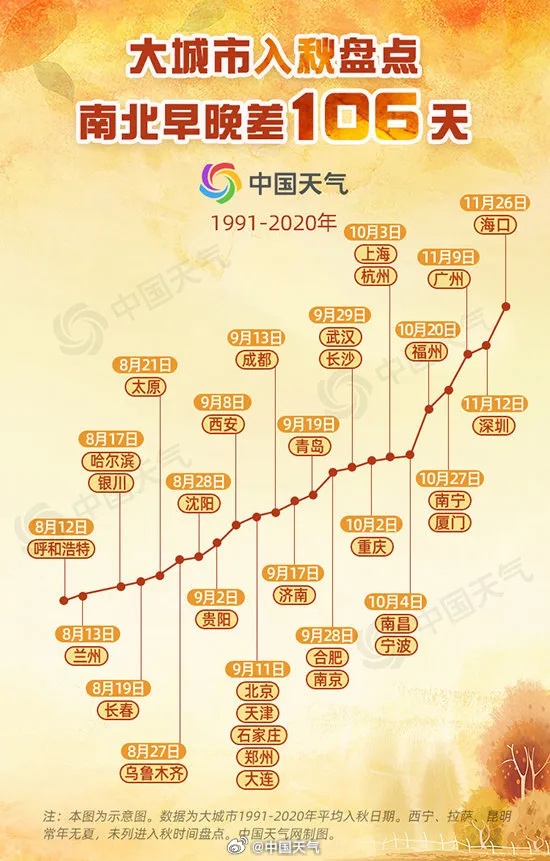 重庆的秋天，悄悄进了个全国第3
