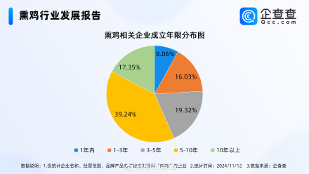 离婚综艺带火熏鸡销量增长100倍！国内熏鸡企业超3000家