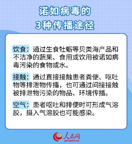 诺如病毒在0°C至60°C均可存活 诺如病毒在0°C至60°C均可存活