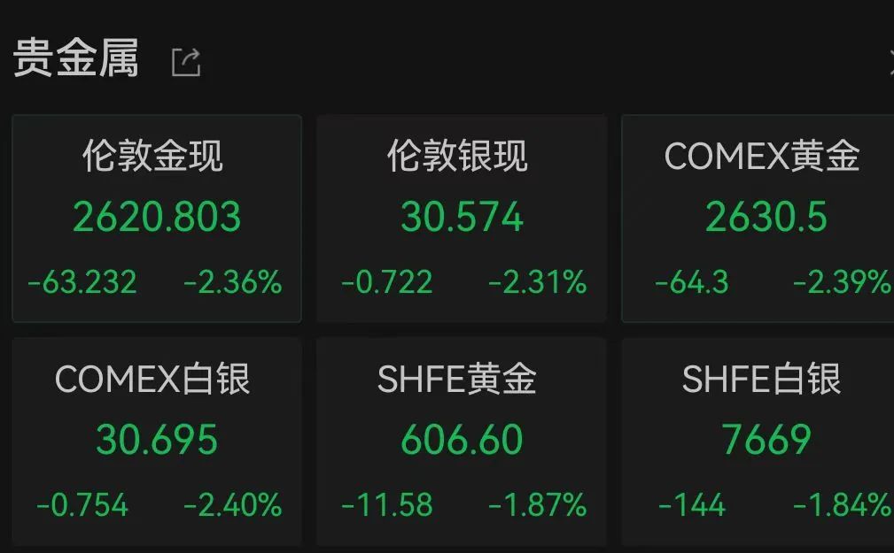 热搜第一！金价大跌！