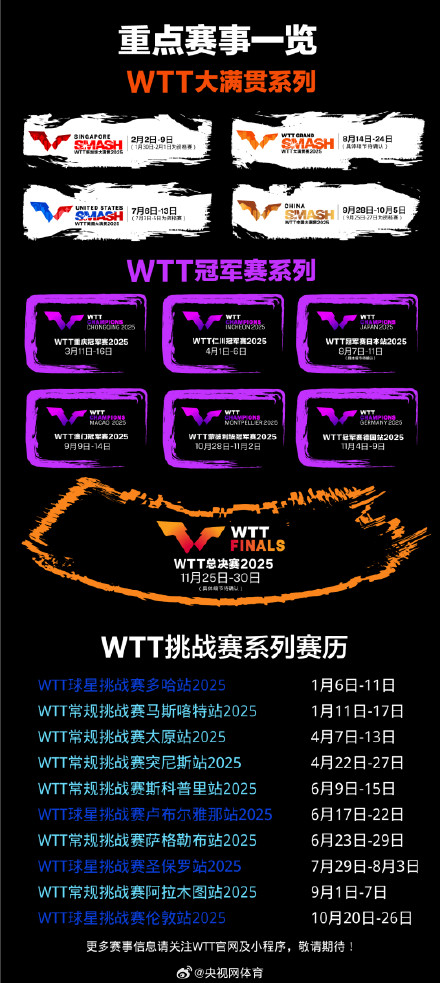 2025年WTT赛历公布