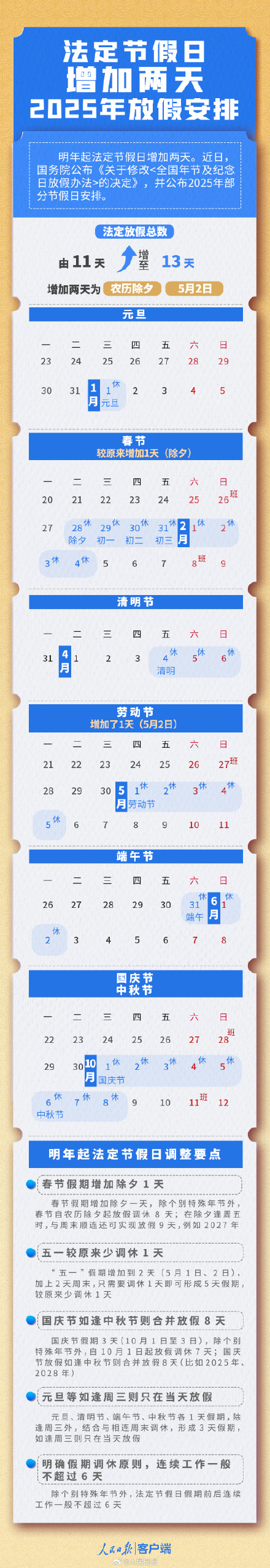 一图看懂2025年放假怎么放