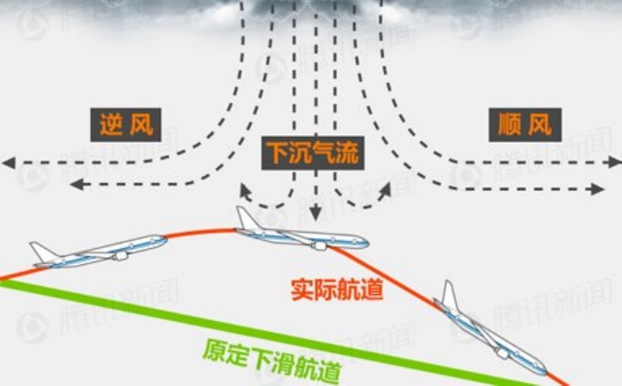 珠海航展盛大开幕！一起揭开航空气象的神秘面纱！