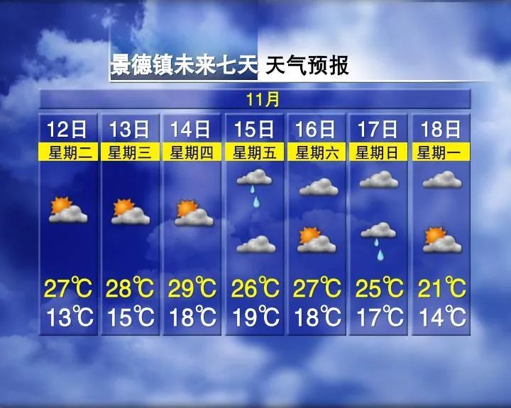 直冲30℃+！刚刚确认：大反转！江西人凌乱了.....