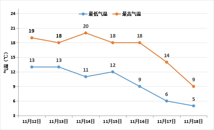 雨雪+浓雾+降温10℃!河南开启雨雨雨模式 雨雪+浓雾+降温10℃!河南开启雨雨雨模式