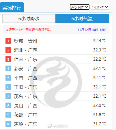 岭南人民不配有冬天？究竟多强的冷空气才能翻过南岭