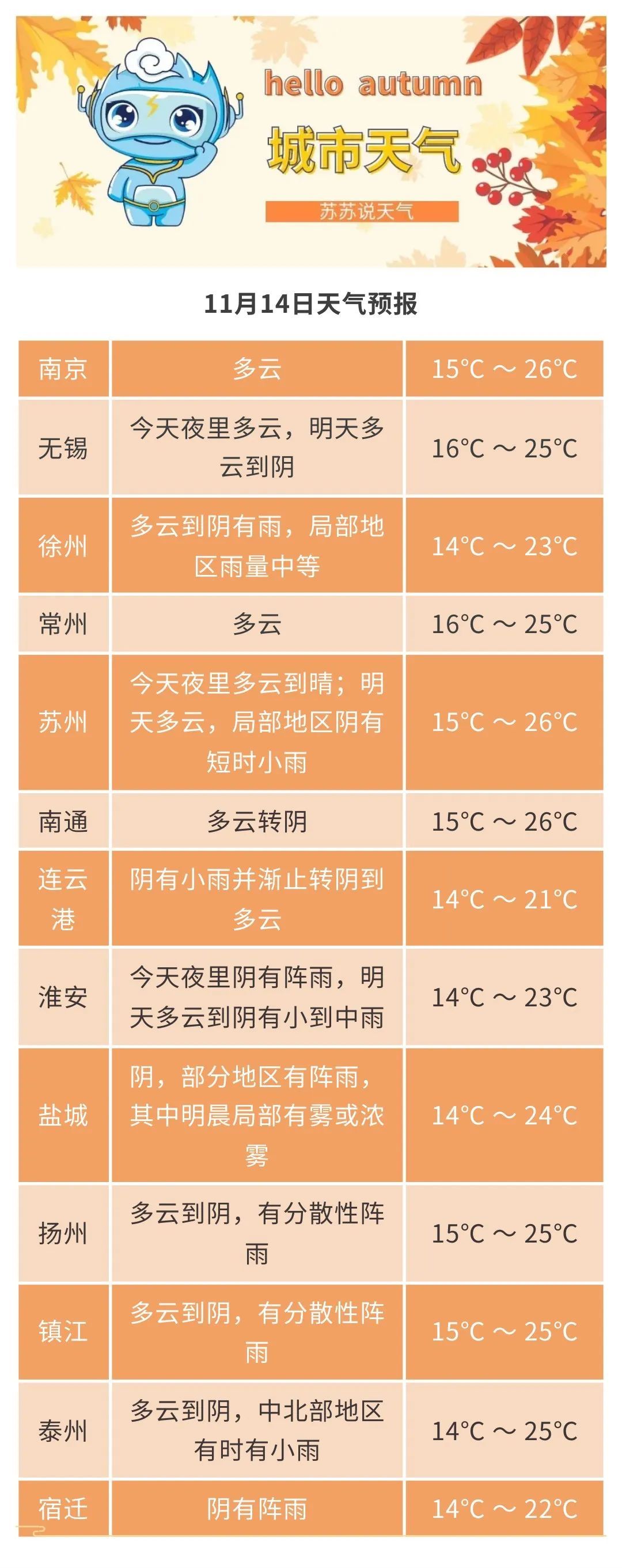 局部中雨！未来三天，江苏这些地区都下雨……