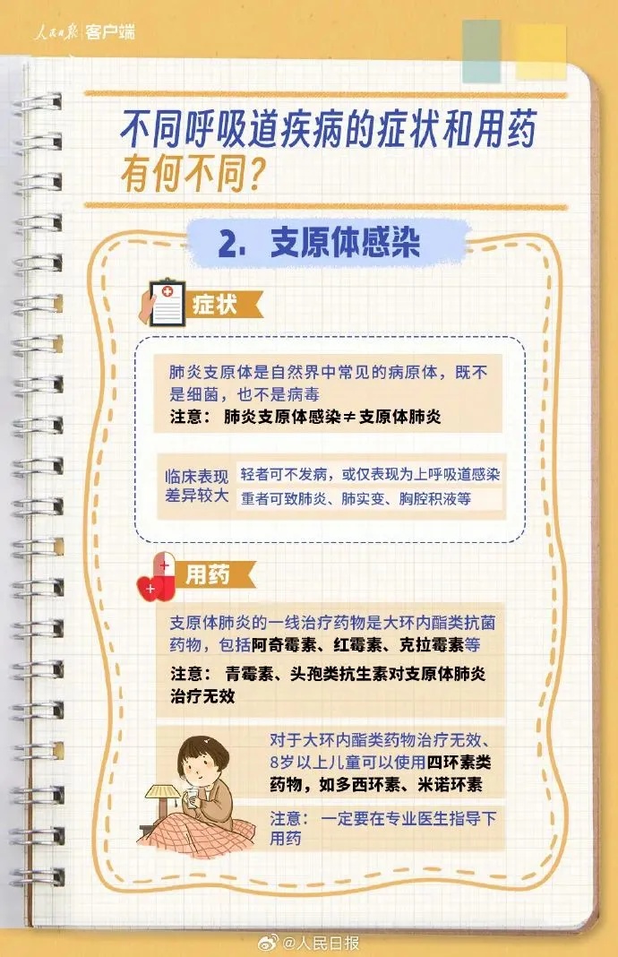 潜伏期2-8天！已进入高发期！多人确诊，抗生素无效