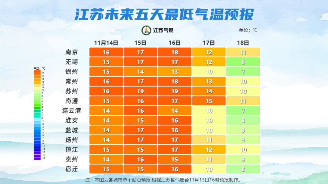 局部中雨！未来三天，江苏这些地区都下雨……