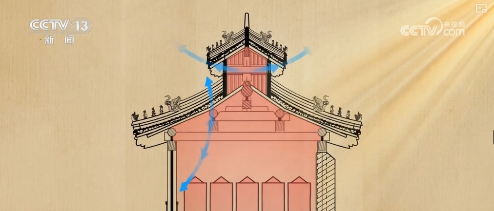 文化中国行 | 抓一把祈愿丰收的耤田土 看古代粮仓里的智慧 文化中国行 | 抓一把祈愿丰收的耤田土 看古代粮仓里的智慧