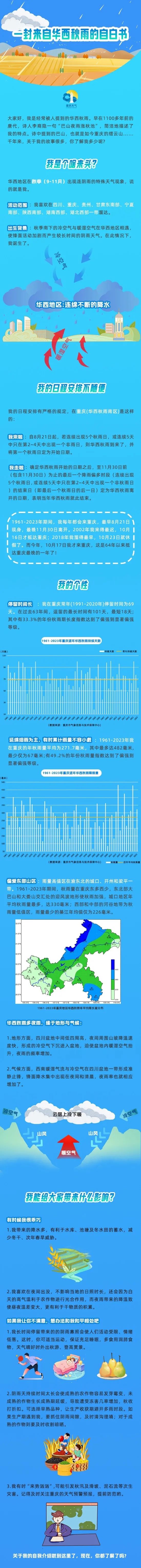天气 | 刷新64年以来最晚抵达时间，重庆本周终于开启雨雨雨模式