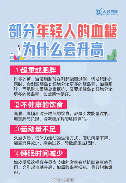 转发周知！糖尿病有哪些风险预警信号