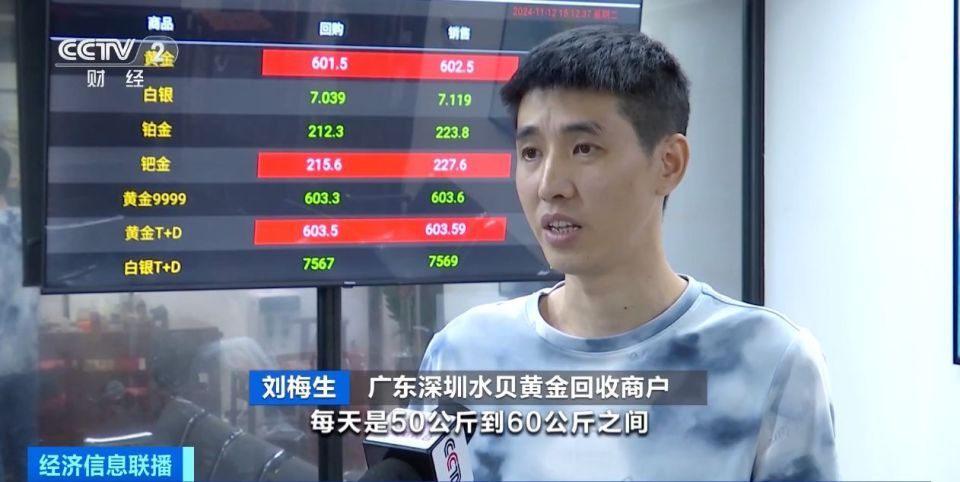 金价持续走低！商家称近几天出现明显集中抛售，有消费者仍在观望