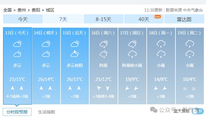 最低气温猛跌至4℃！冷空气这天到达贵州→
