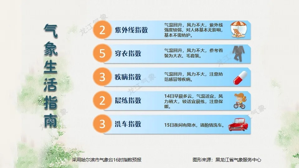 哈尔滨发布预警！局地暴雪 气温下降10～15℃