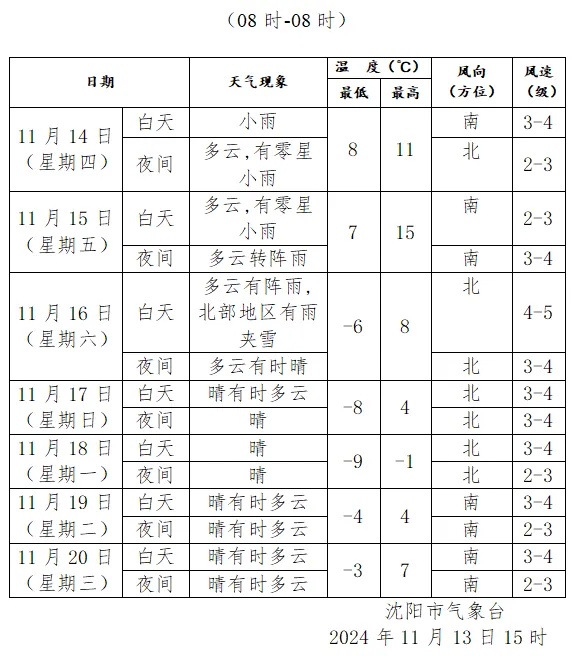 重要提醒！沈阳中到大雨！还有雨夹雪！时间就在……