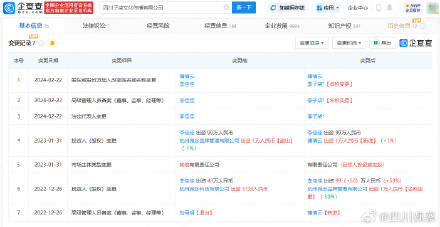 李子柒今年2月工商登记改名