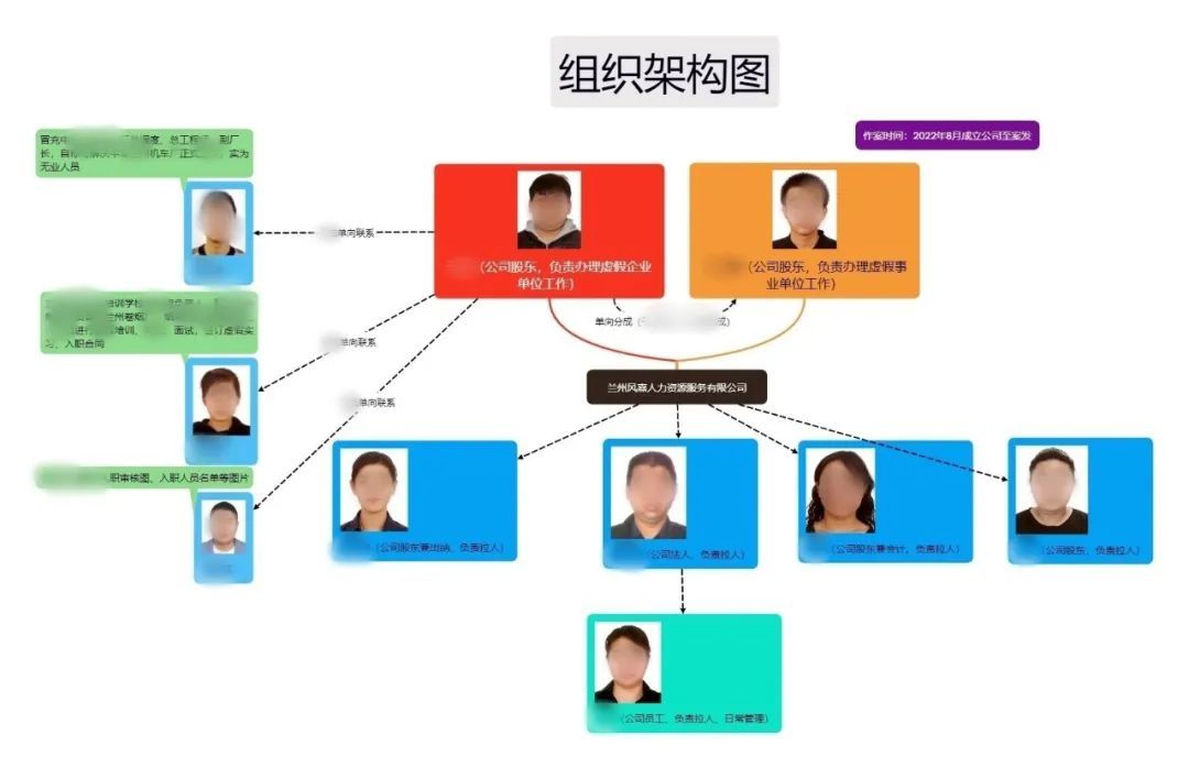 警惕！400多名毕业生被骗8000多万元