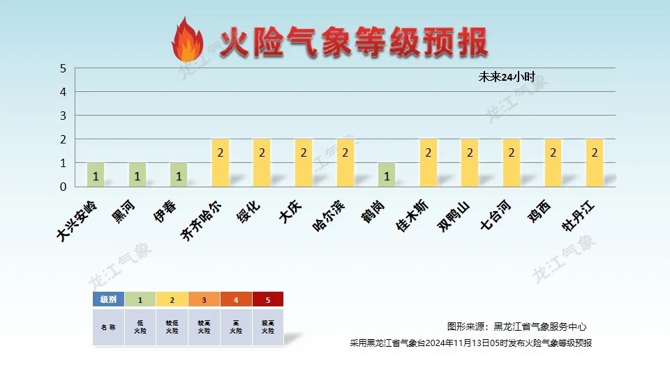 哈尔滨发布预警！局地暴雪 气温下降10～15℃