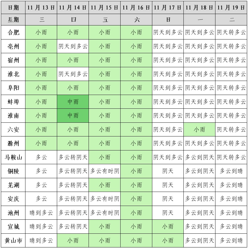 气温暴降10℃+！安徽冷暖局势将逆转