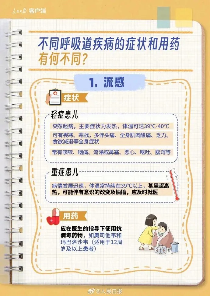 潜伏期2-8天！已进入高发期！多人确诊，抗生素无效