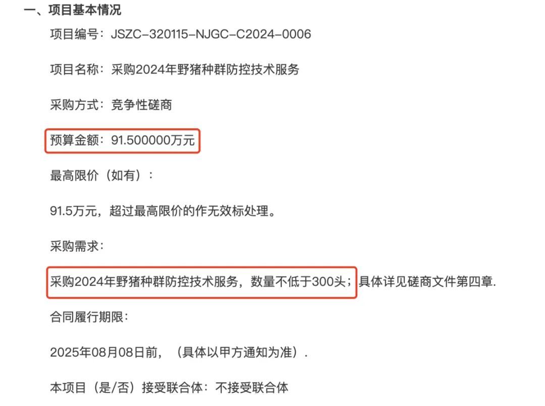 91.5万元打300头野猪，南京一企业中标后弃标，知情人：人手不够放弃