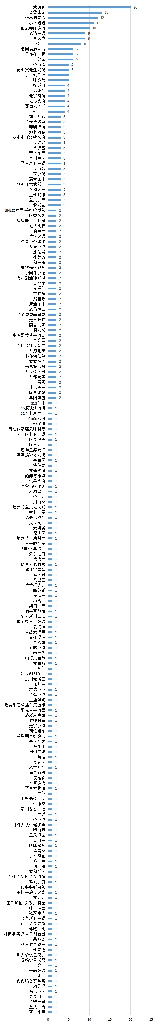 北京这些餐饮门店存在食品安全问题！涉南城香、庆丰包子铺、汉堡王等…