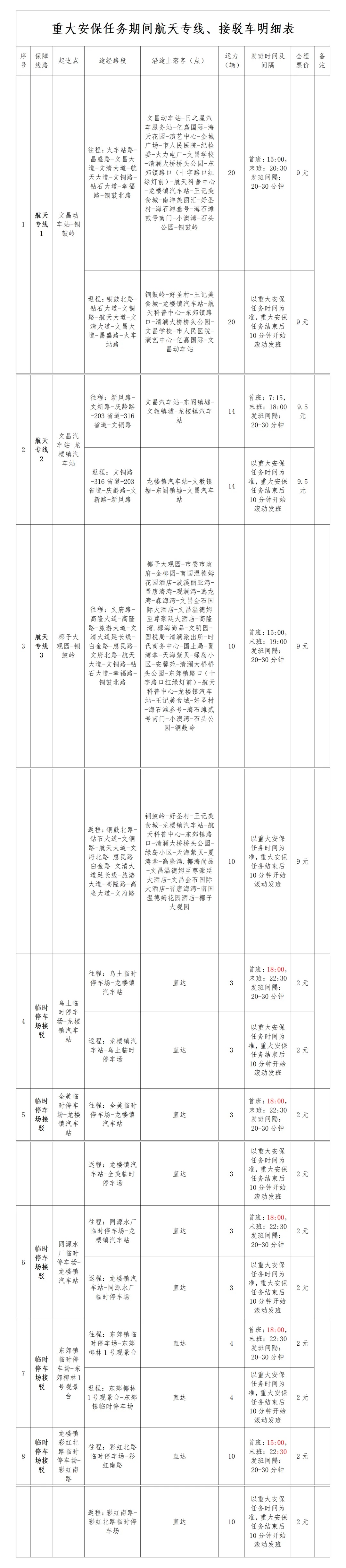 “天舟快递”已就绪！15日文昌部分道路将实施交通管制