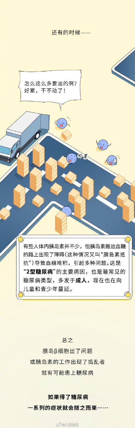 一组漫画了解：糖尿病是怎么患上的