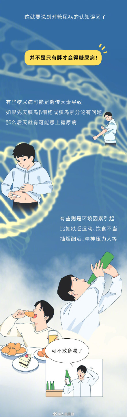 一组漫画了解：糖尿病是怎么患上的