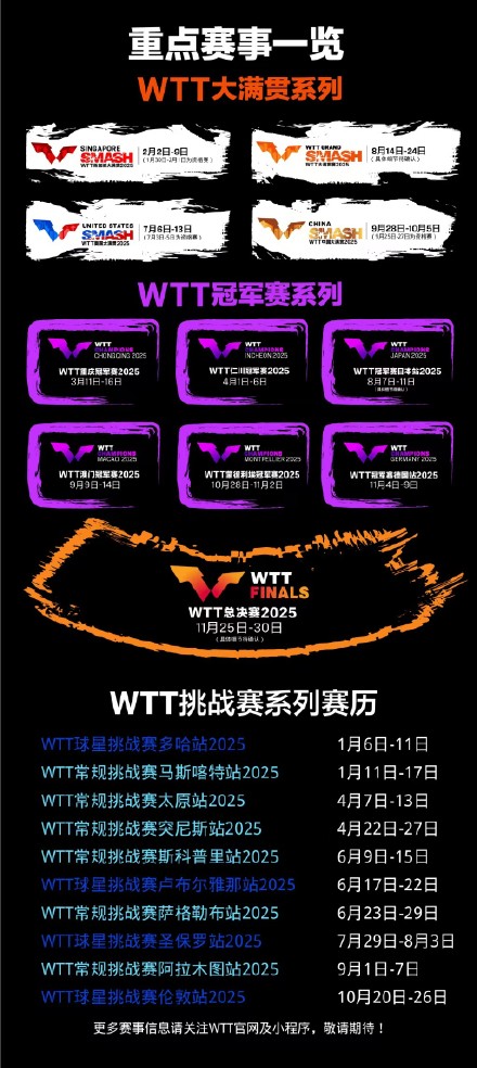 世界乒联WTT公布2025年赛历