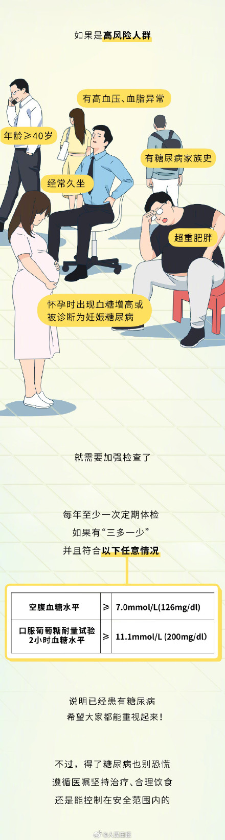 一组漫画了解：糖尿病是怎么患上的