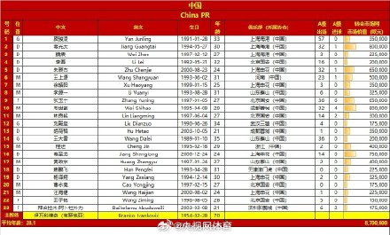 国足vs巴林23人名单 国足vs巴林23人名单