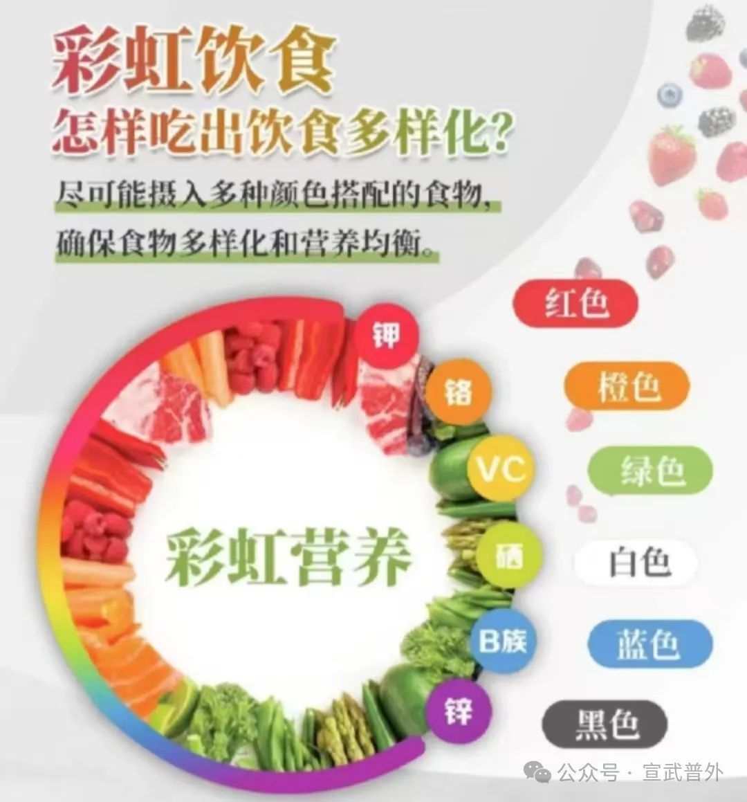多吃“彩虹食物” 多吃“彩虹食物”