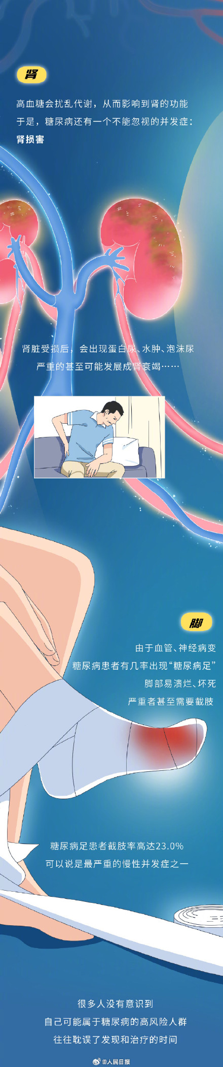 一组漫画了解：糖尿病是怎么患上的