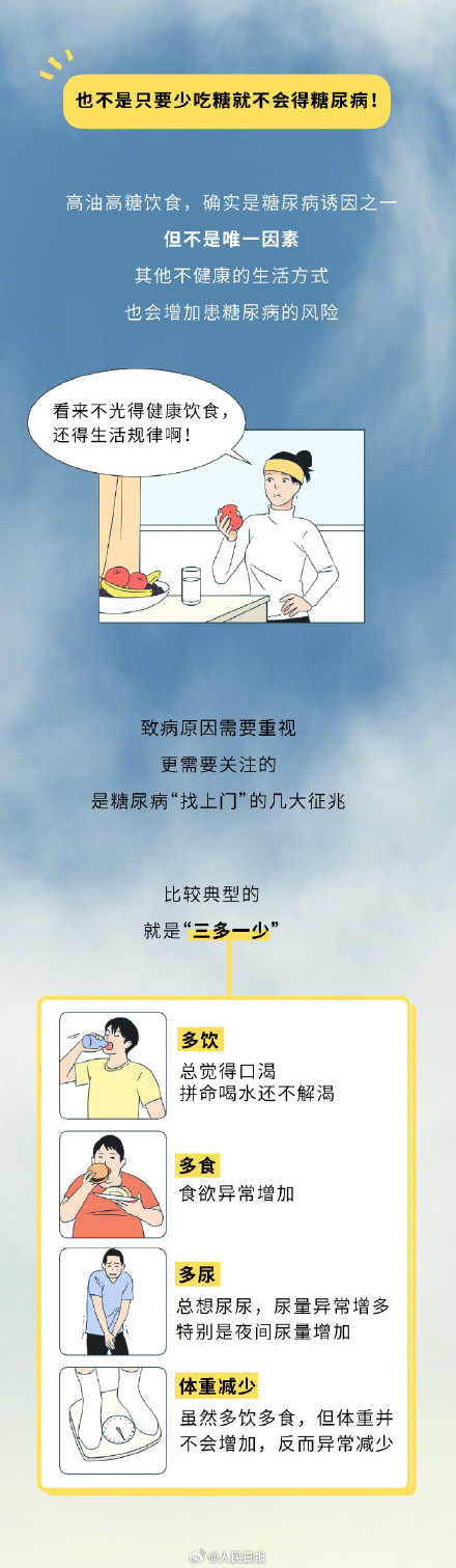 一组漫画了解：糖尿病是怎么患上的