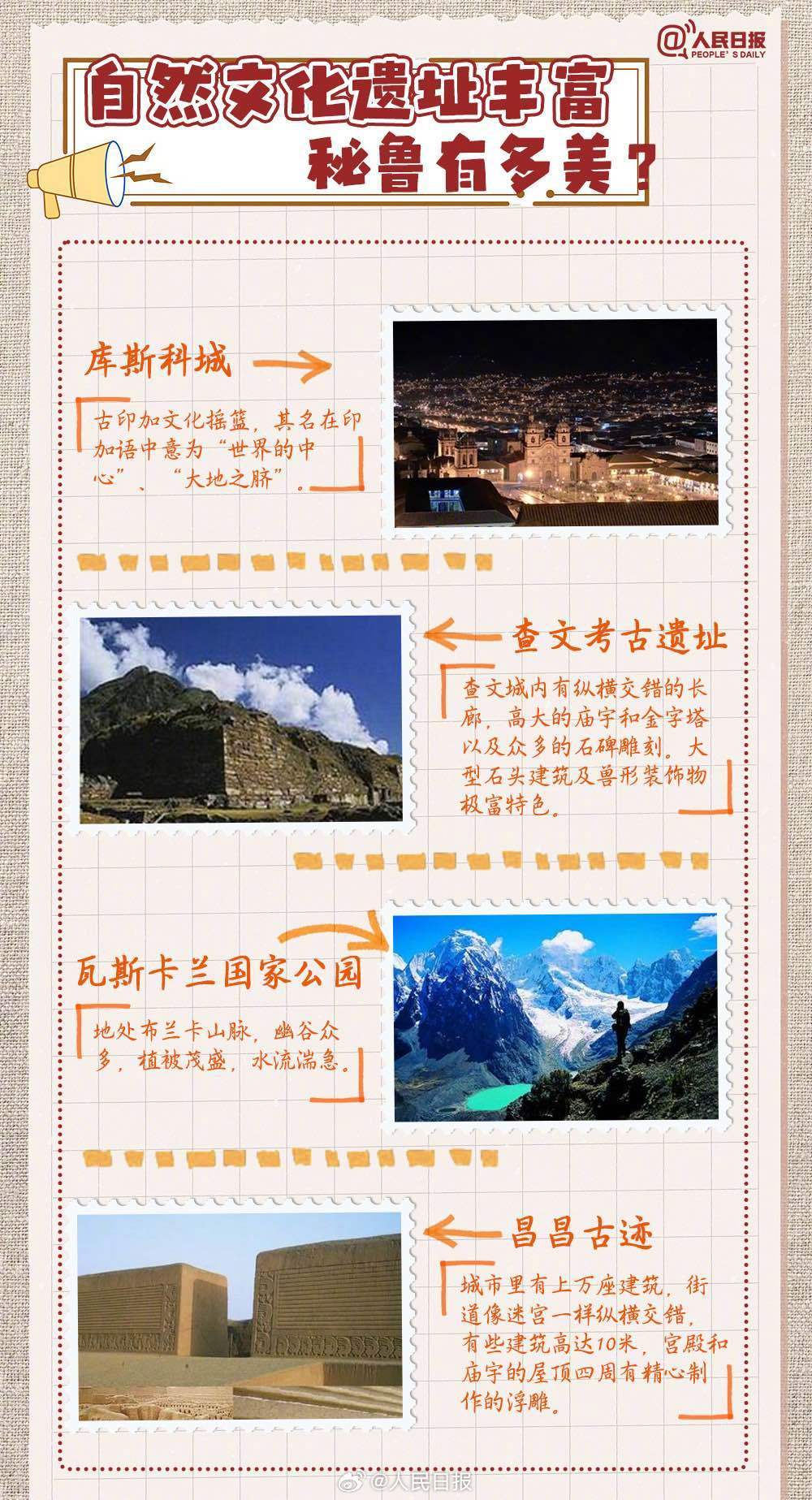 太平洋对岸的邻居秘鲁了解一下! 太平洋对岸的邻居秘鲁了解一下!