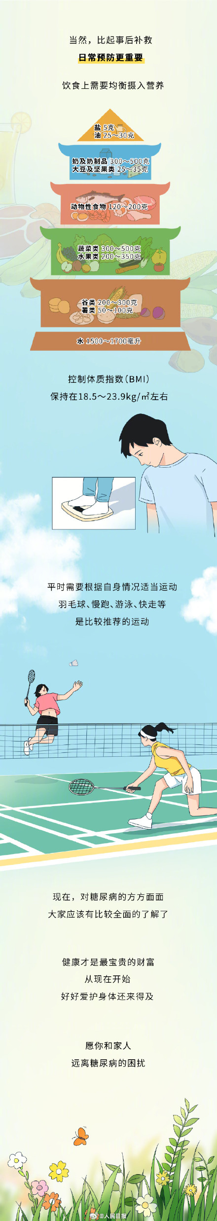 一组漫画了解：糖尿病是怎么患上的
