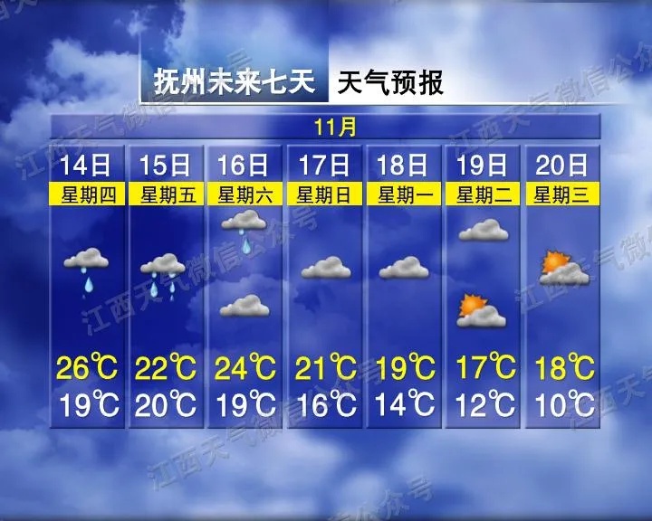 骤降15℃！大雨、雷雨！强冷空气马上抵达江西→